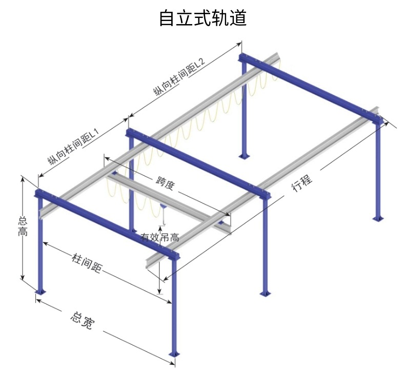 KBK鋁合金軌道自立式起重機